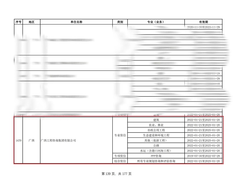 喜訊！廣西工程咨詢集團(tuán)通過(guò)工程咨詢單位甲級(jí)綜合資信和7個(gè)甲級(jí)專業(yè)資信評(píng)價(jià)延續(xù)